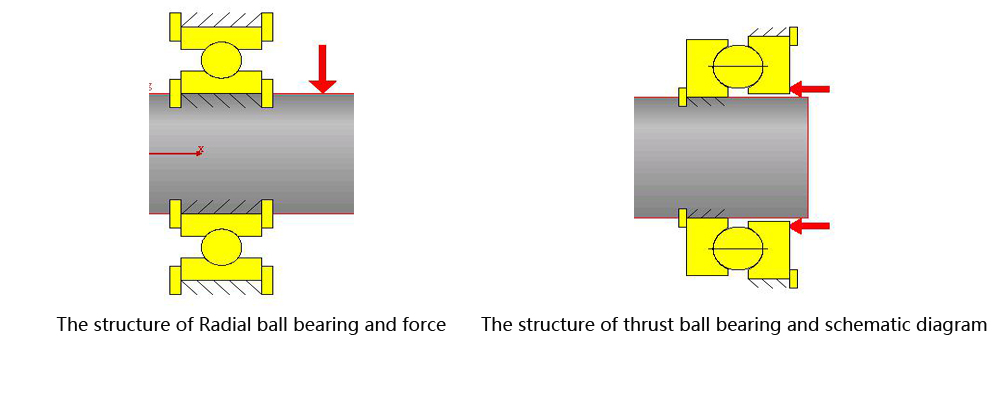 The_structure_of_thrust_ball_bearing_and_schematic_diagram1.jpg