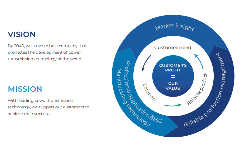 Customer benefit is our value Customer benefit is our value